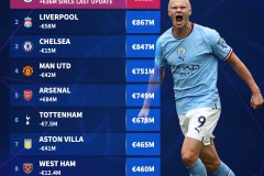 转会传闻：曼联为梅努提供交换报价；萨利巴拒绝阿森纳合同